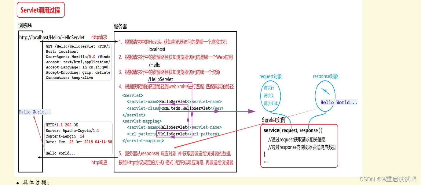 servlet<span style='color:red;'>开发</span><span style='color:red;'>详解</span>