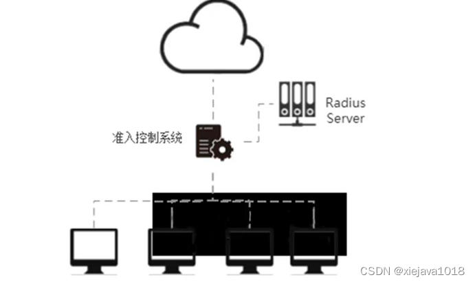 网络安全产品之认识准入控制系统