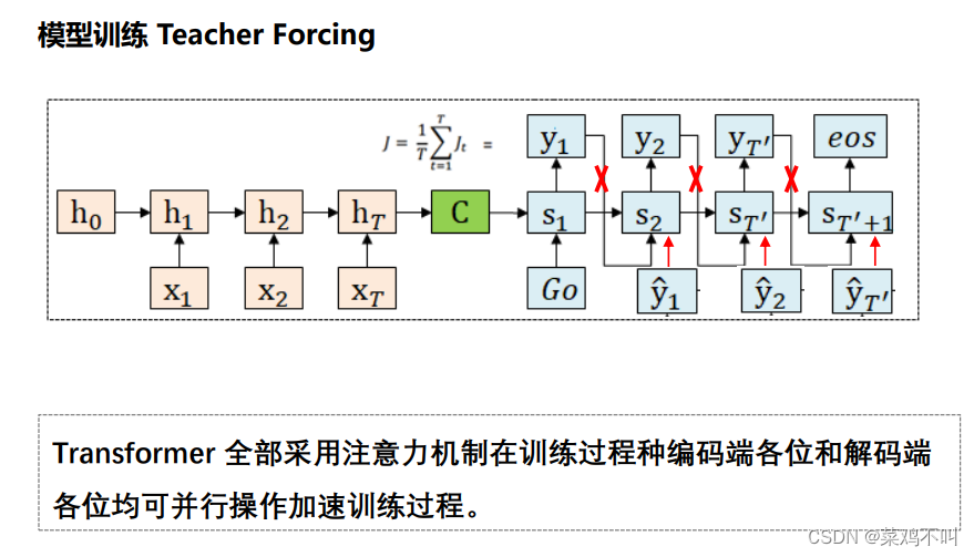 【Transformer】注意力机制+Transformer详解（模型，训练和预测）_transform 子注意力 交叉注意力-CSDN博客