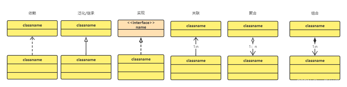 <span style='color:red;'>UML</span>类<span style='color:red;'>图</span>