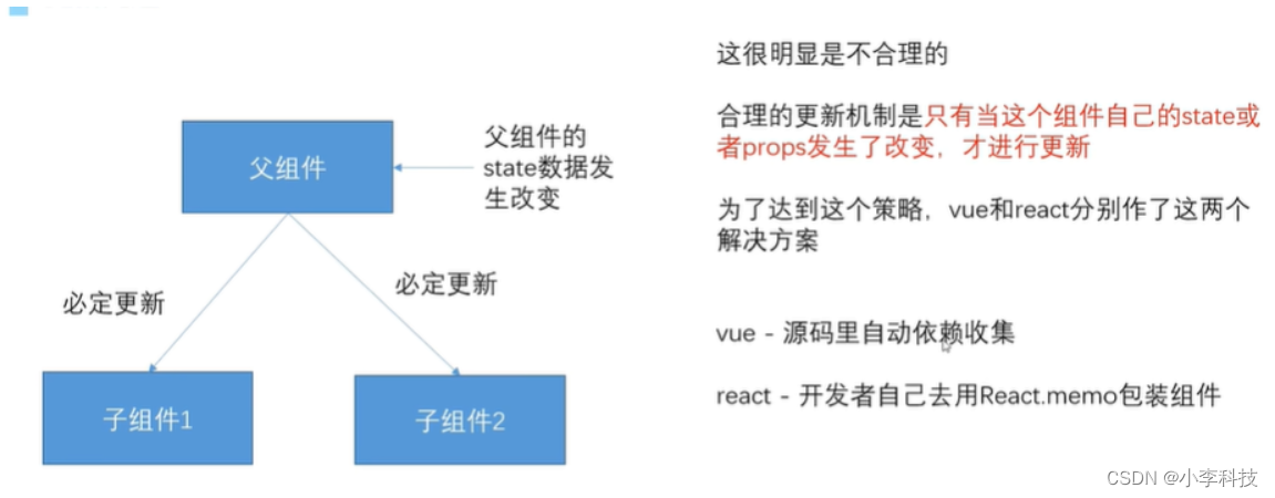 React常见的一些坑