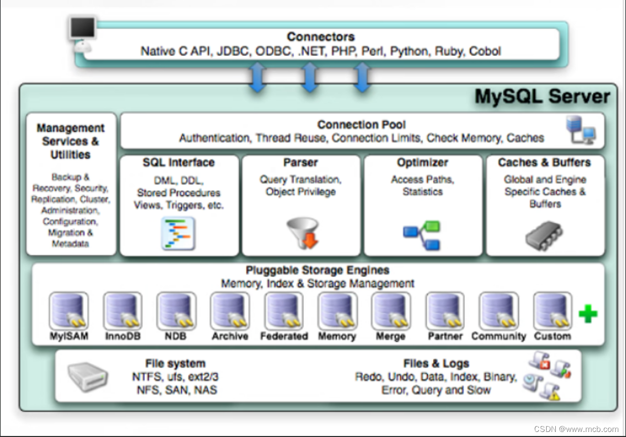 mysql故障排查