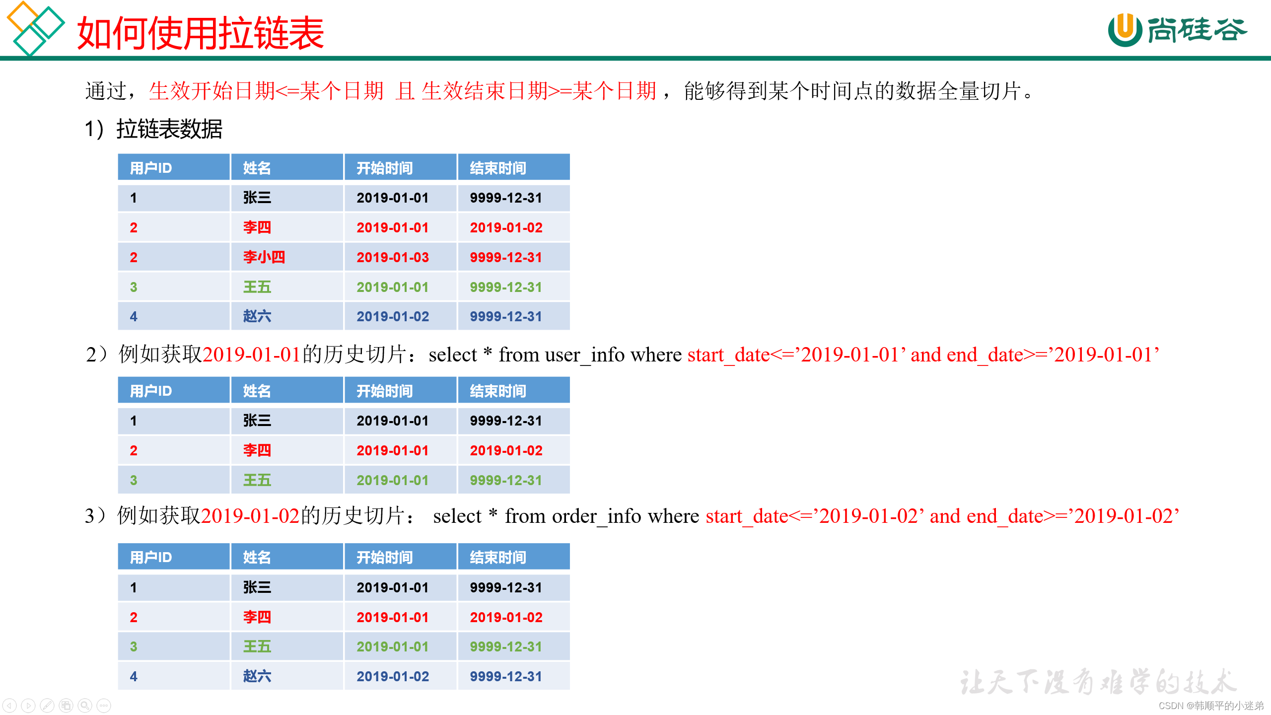 数据仓库面试题