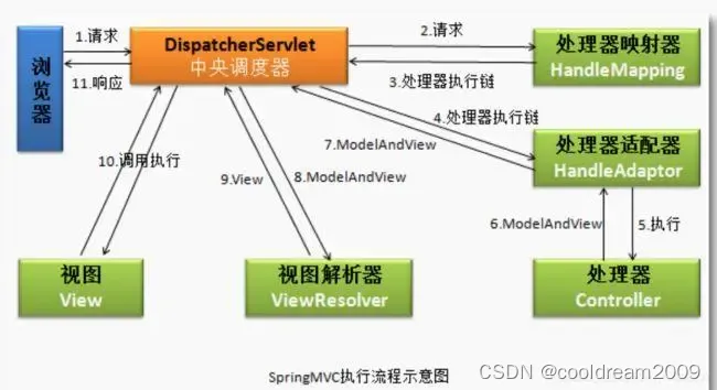 深入解析MVC架构（Model-View-Controller Architecture）