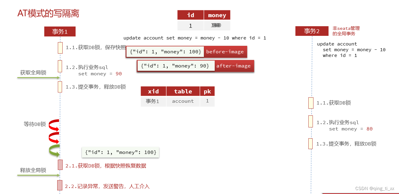 三十八、AT模式