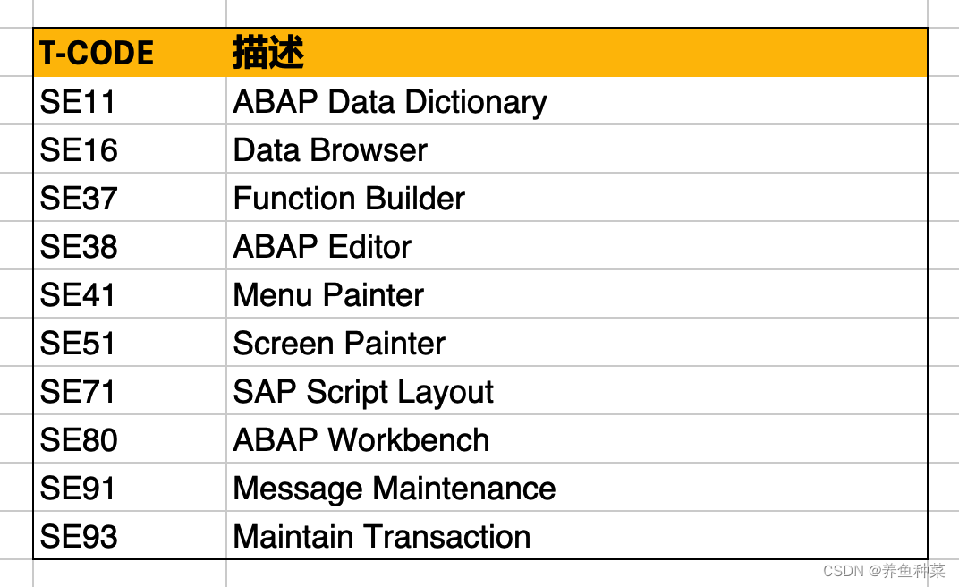 ABAP开发（1）事物代码