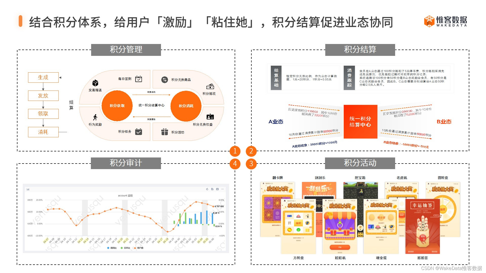 大会员体系是如何让积分流动起来，实现跨业态引流的？