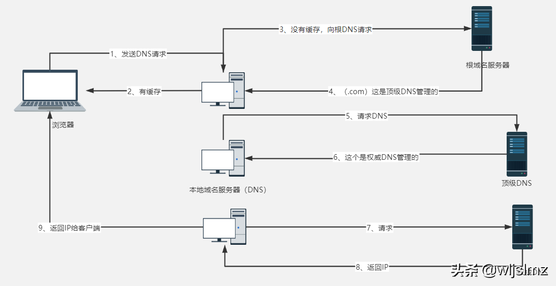 美国<span style='color:red;'>如果</span>把根域名服务器封了，中国<span style='color:red;'>不</span><span style='color:red;'>会</span>从网络上<span style='color:red;'>消失</span>