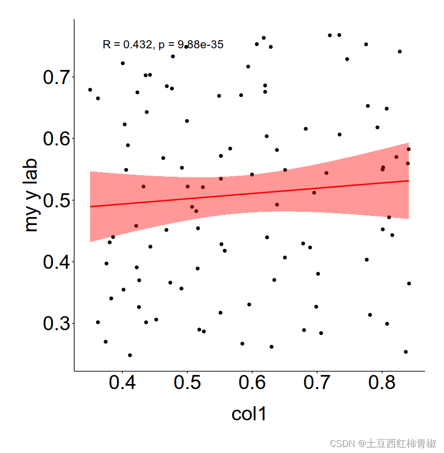 小tips: 如何画简单的correlation图并调整图距