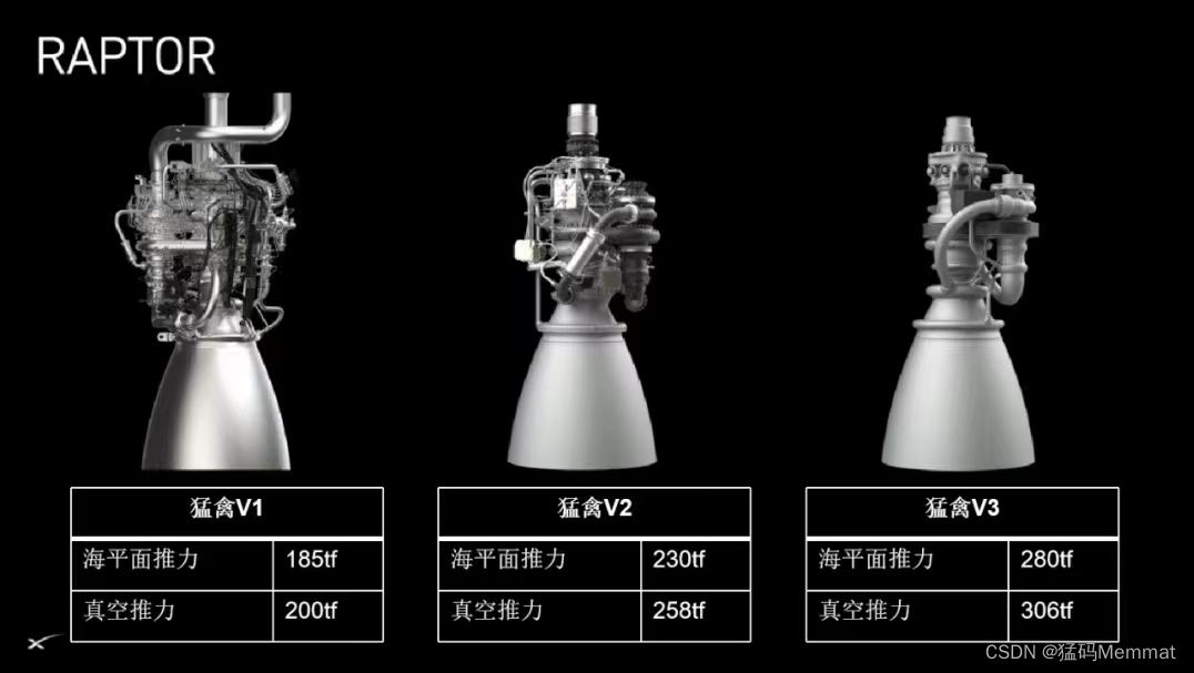 中国航天：星舰与猛禽发动机数据分析