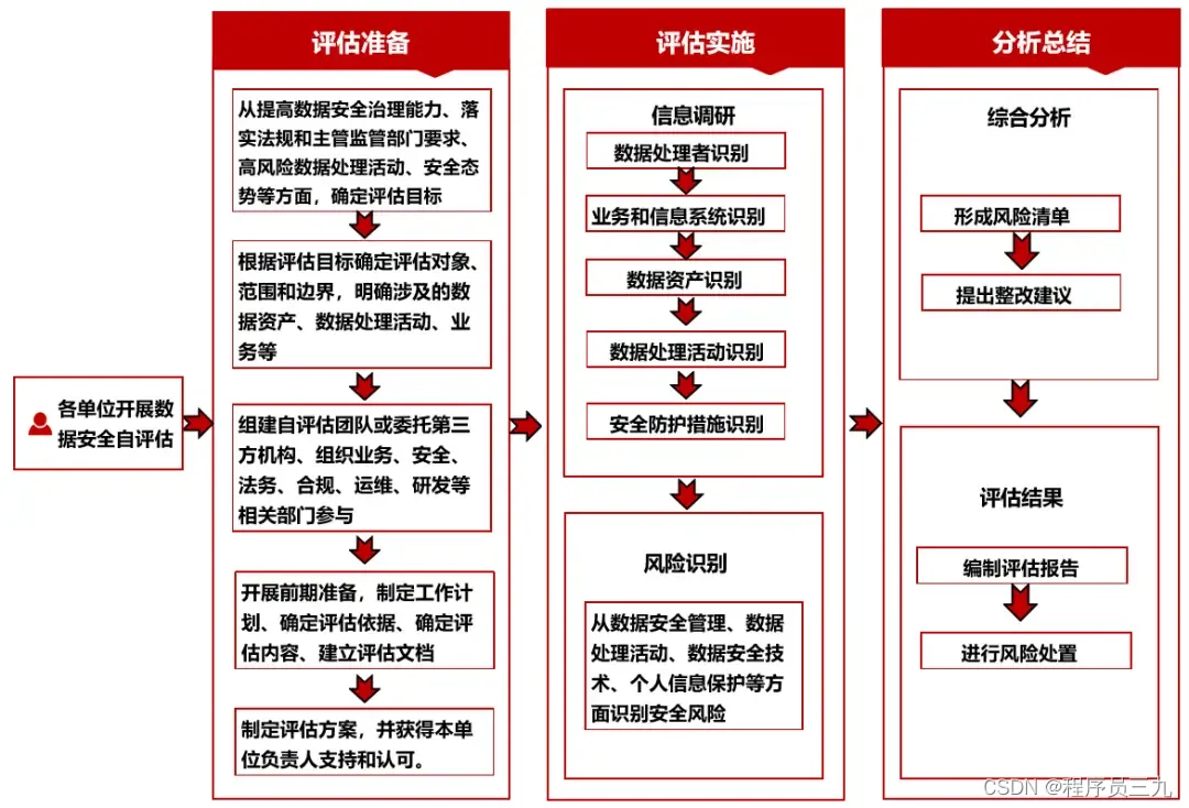 标准安全信息包括_安全标准化信息管理系统_信息安全标准