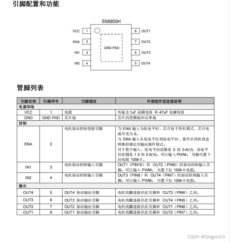 SS6850H16V/1A 两通道 H 桥驱动芯片(适合 12V 系统产品的电机驱动)