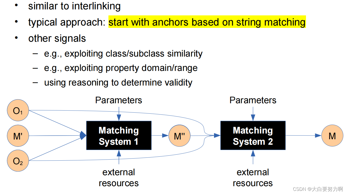 Schema Matching1