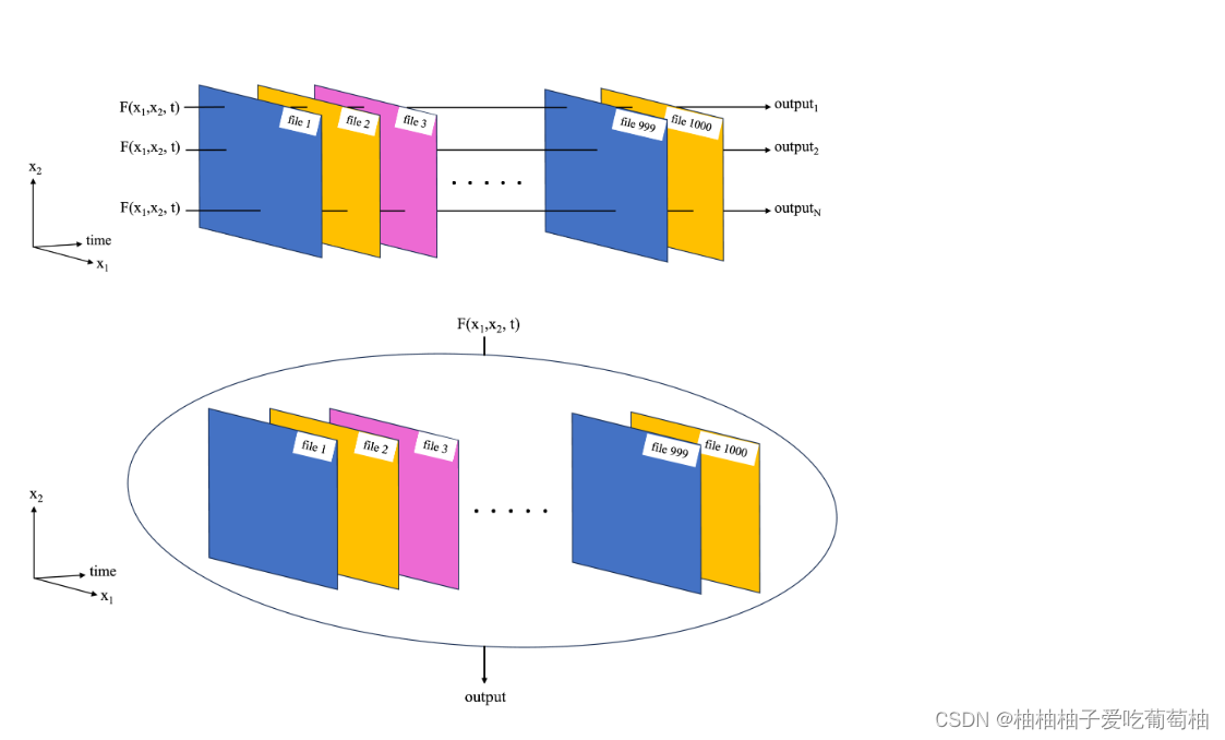 遥感数据并行运算（satellite remote sensing data parallell processing）