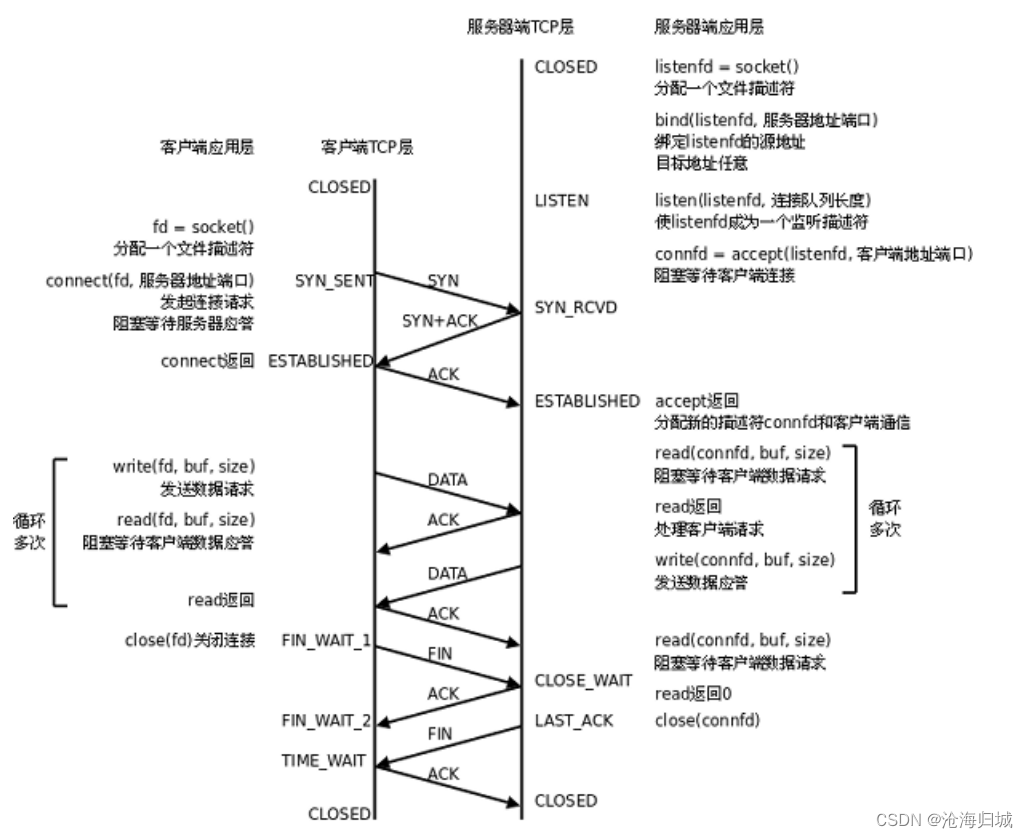 Linux_网络编程套接字_2