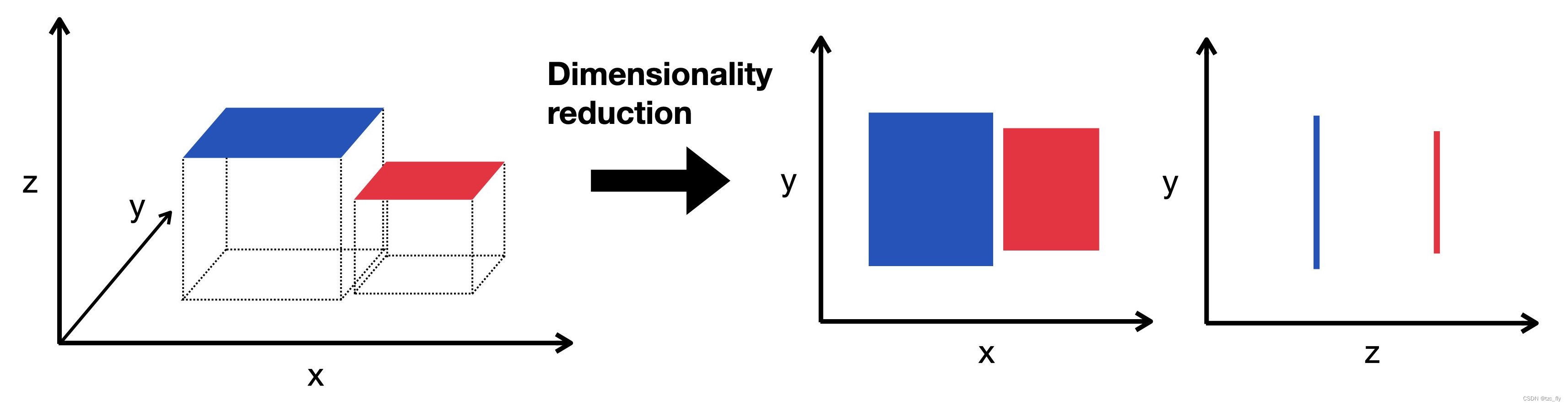 fig1