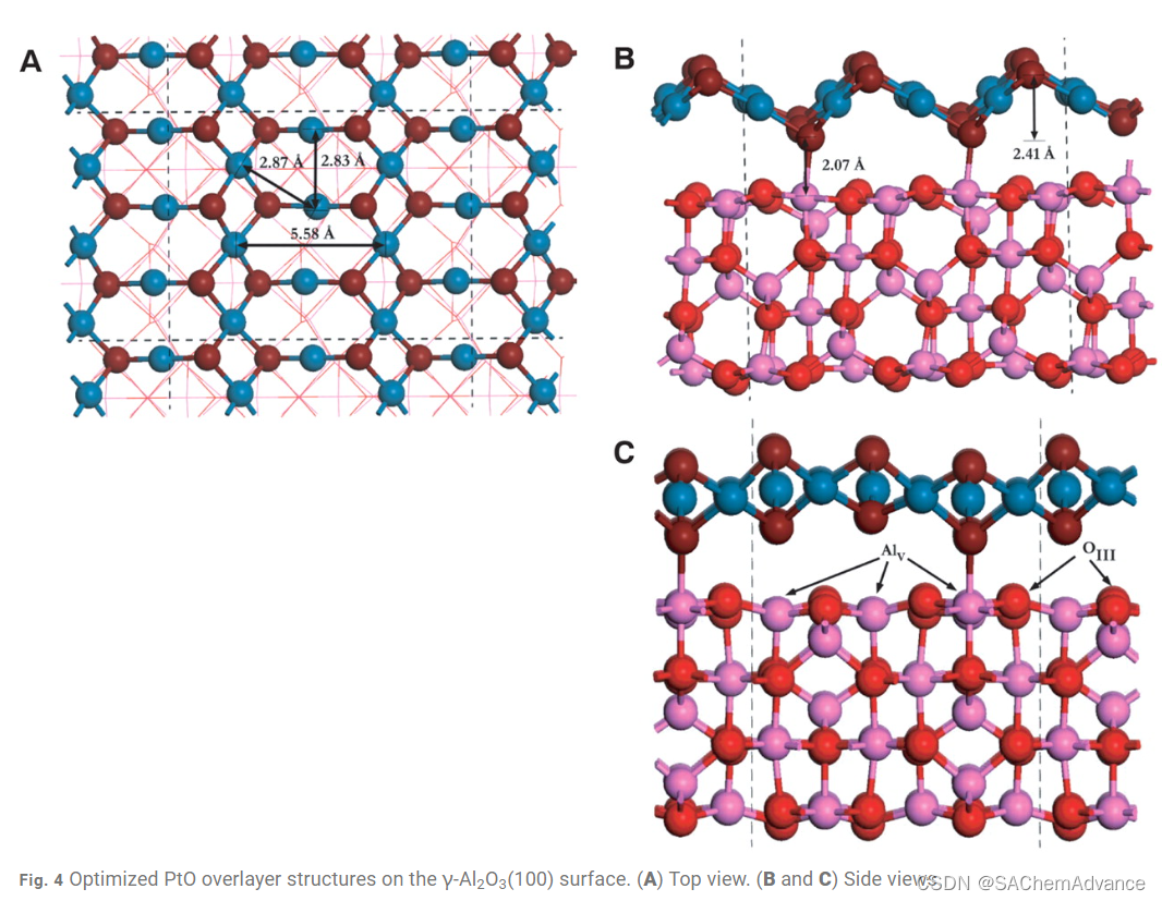 【Science】:配位不饱和 Al3+ 中心作为 γ-Al2O3 上铂活性相催化剂的结合位点