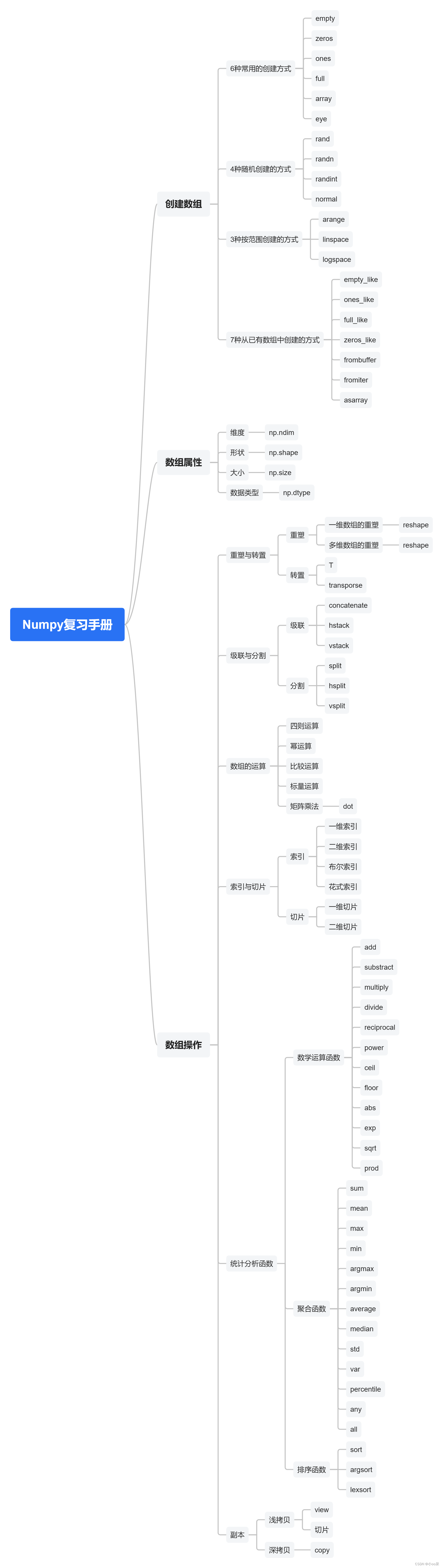 Numpy思维导图