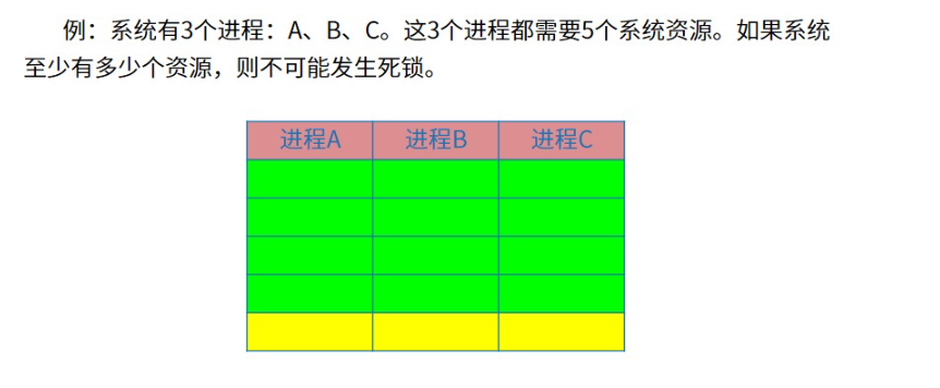 【2.2操作系统】进程管理