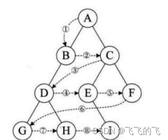 二叉树初阶数据结构C