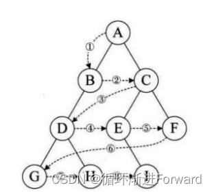 【C语言视角】数据结构之~二叉树