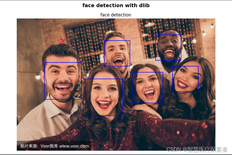 计算机视觉：使用dlib实现人脸检测