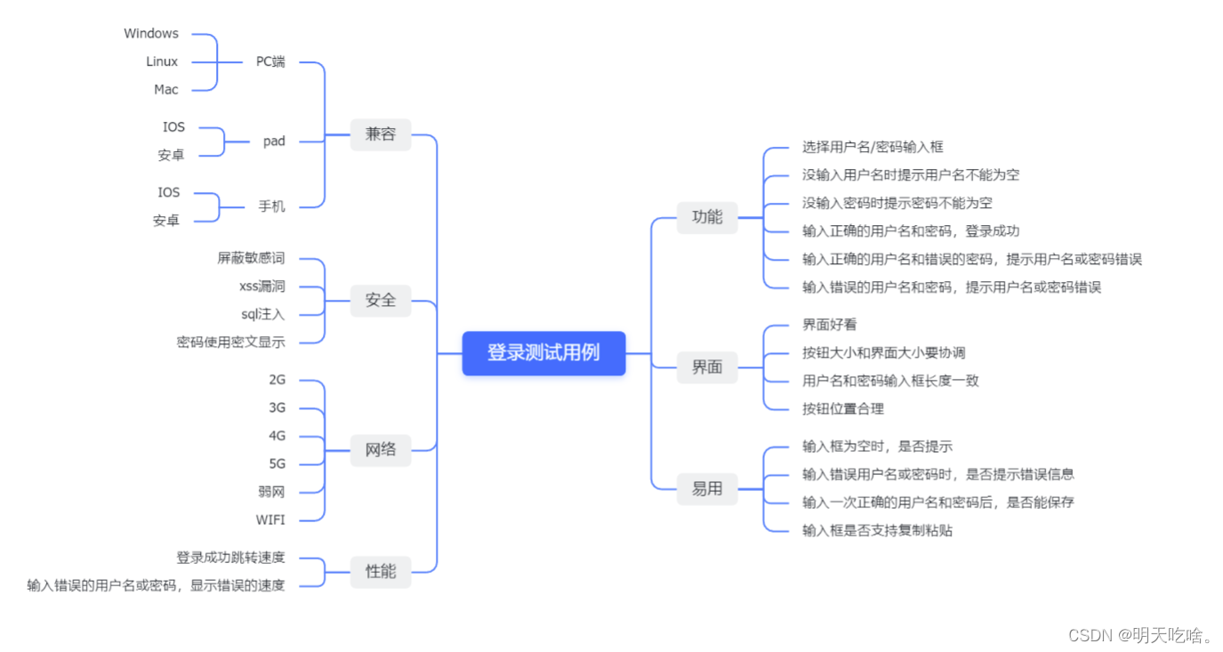 【软件测试】之黑盒测试用例的设计