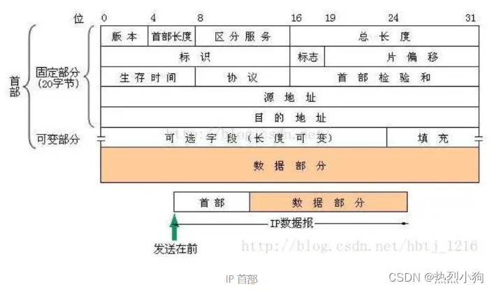 - 外链图片转存失败,源站可能有防盗链机制,建议将图片保存下来直接上传