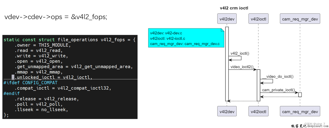 Ais client LA8295 camx KMD enqueue  dequeue