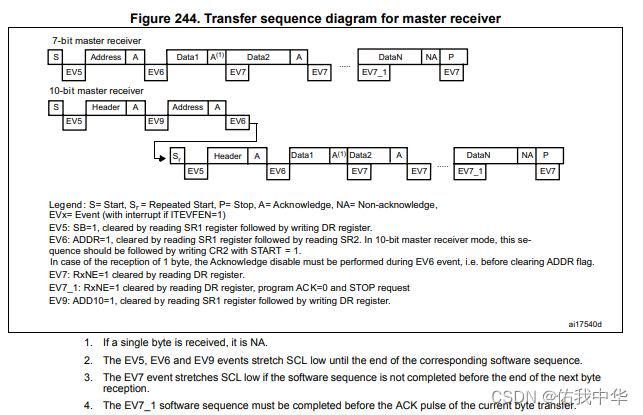 stm32f4xxx硬件i2c驱动mpu6050-csdn博客