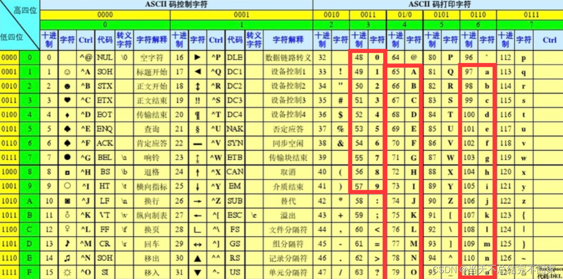 shell脚本之sort，uniq，tr，cut，sphit，paste，ecal与正则表达式