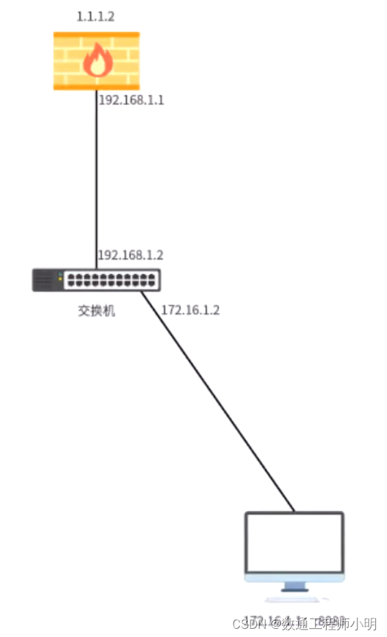 网络问题排障专题-AF网络问题排障