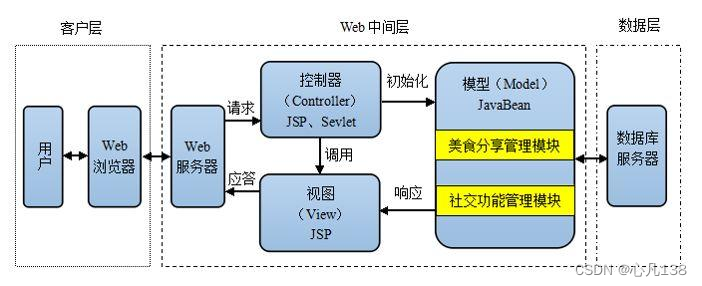 <span style='color:red;'>什么</span><span style='color:red;'>是</span>MVC？MVC框架<span style='color:red;'>的</span><span style='color:red;'>优势</span><span style='color:red;'>和</span>特点