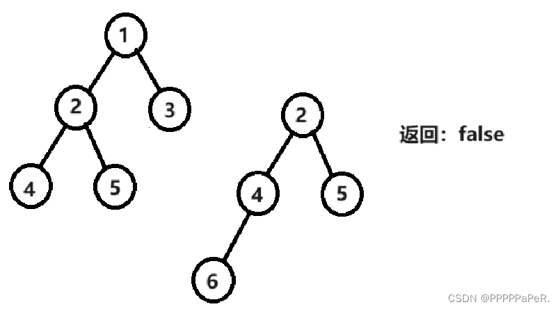 链式二叉树经典OJ题目（二）