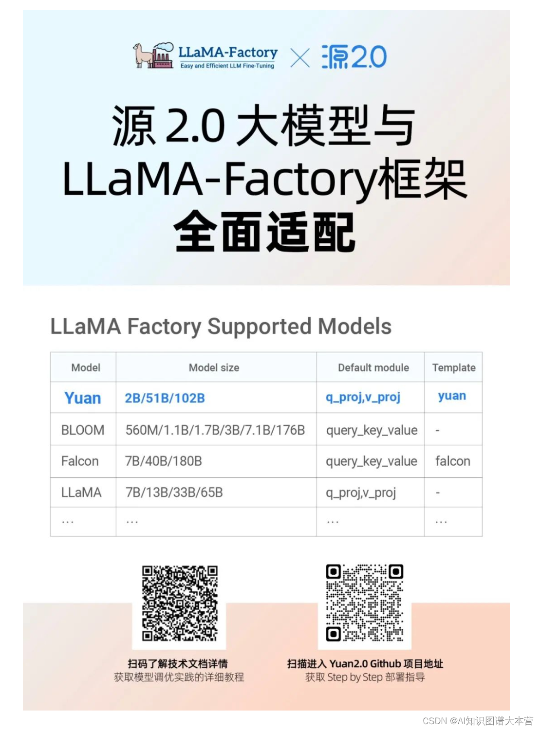 源2.0大模型适配LLaMA-Factory框架！