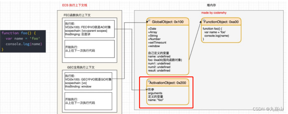 JavaScript运行原理和执行过程