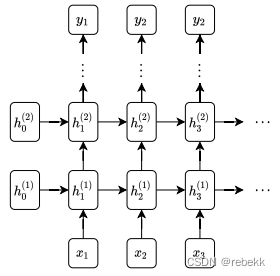 CMU 10-414/714: Deep Learning Systems --hw4