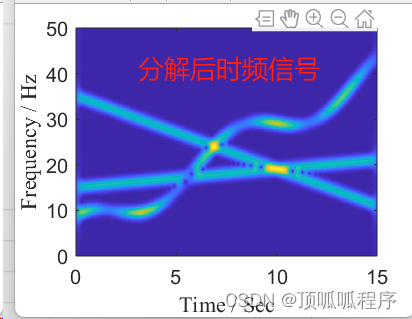 183基于matlab的非线性调频模态分解(VNCMD)