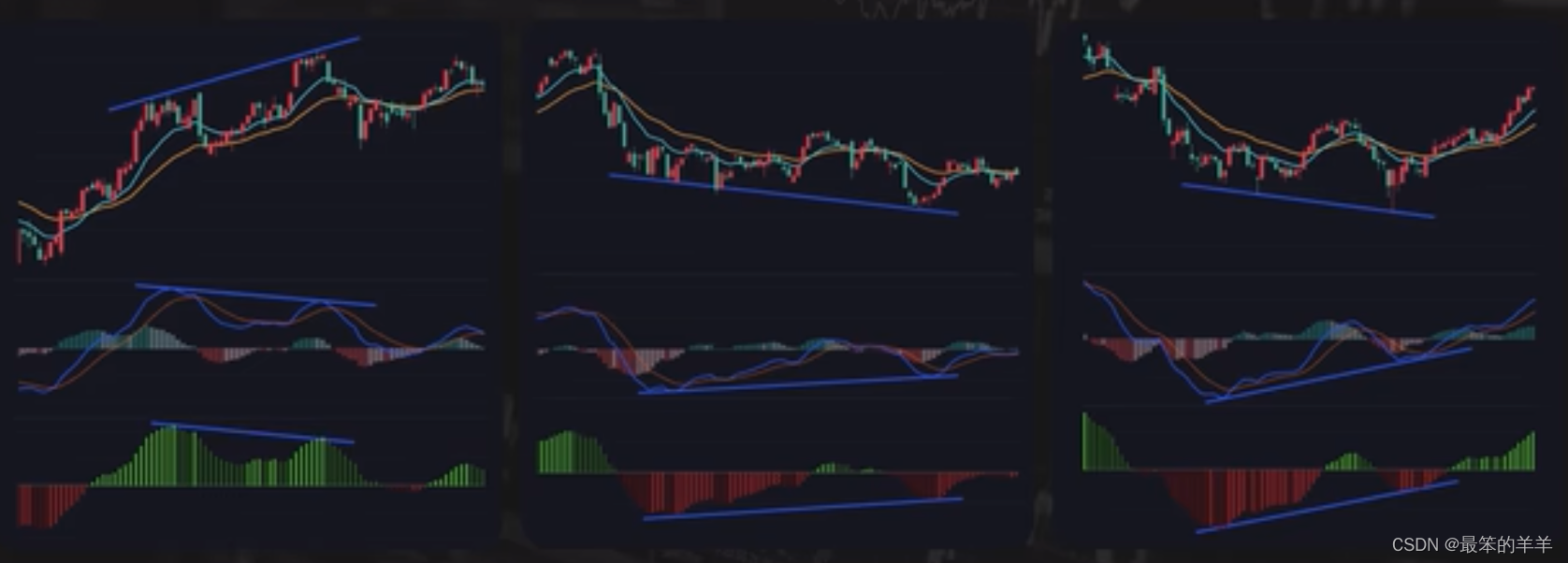 金融知识分享系列之：MACD指标精讲