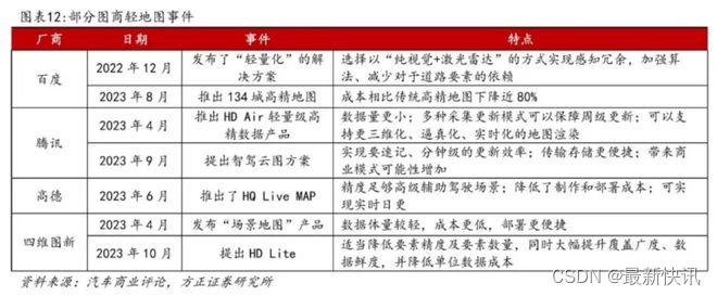 地图产业的困局与破局：高精地图“上车”难 轻量化渐成主流方案 | 最新快讯