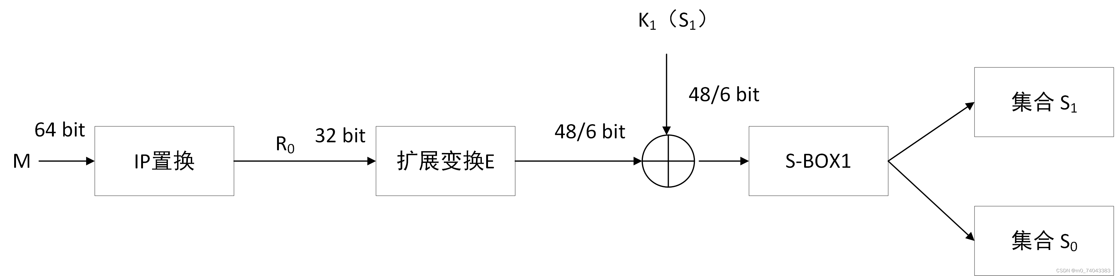 功耗区分函数