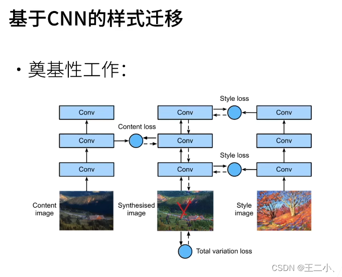 十六 动手学深度学习v2计算机视觉 ——样式迁移