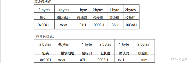 R304S 指纹识别模块指令系统二