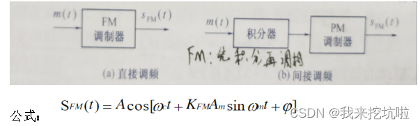 FM<span style='color:red;'>波</span><span style='color:red;'>的</span><span style='color:red;'>调制</span><span style='color:red;'>与</span><span style='color:red;'>解调</span>