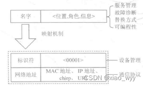 《边缘计算》施巍松第二版——第6章 边缘计算面临的挑战