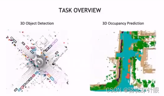 3D Occupancy 预测冠军方案：FB-OCC