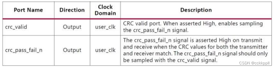 vivado <span style='color:red;'>Aurora</span> <span style='color:red;'>8</span><span style='color:red;'>B</span>/<span style='color:red;'>10</span><span style='color:red;'>B</span> IP<span style='color:red;'>核</span>（9）- CRC、 <span style='color:red;'>Aurora</span> <span style='color:red;'>8</span><span style='color:red;'>B</span>/<span style='color:red;'>10</span><span style='color:red;'>B</span>内核的时钟接口端口