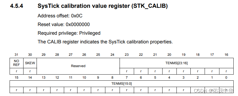 STM32F4xx开发学习_SysTick