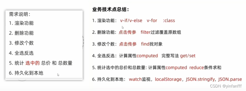 vue学习日记10:综合案例-购物车