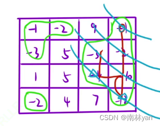 FloodFill算法简介（用BFS、DFS算法解决）